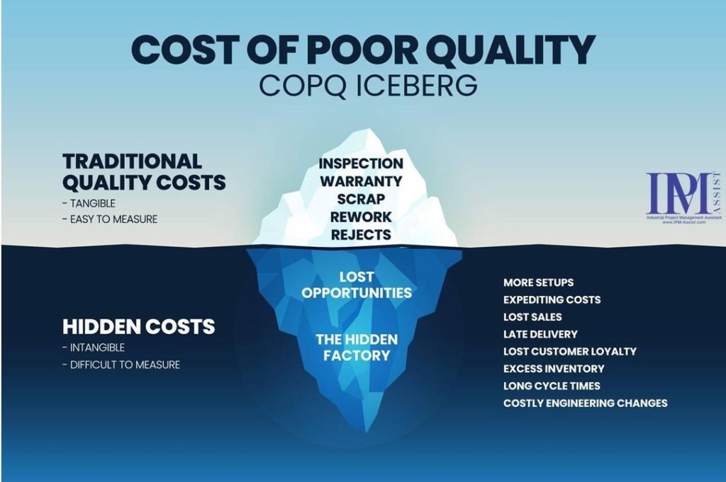 مبانی و دسته‌بندی هزینه‌های کیفیت پروژه های EPC بر اساس دیدگاه مدیریت کیفیت کرزنر