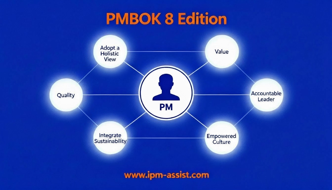 معرفی کامل اصول ششگانه PMBOK 8 شامل ارزشآفرینی، تفکر سیستمی، رهـبری، Tailoring، کیفیت و مدیریت عدمقطعیت. مناسب مدیران پروژه EPC و IT.