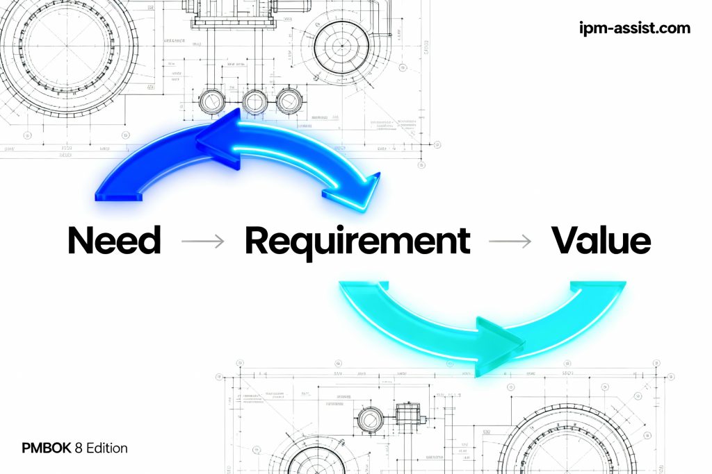در PMBOK 8 خلق ارزش از تبدیل Need به Requirement آغاز می‌شود. در این مقاله تبدیل نیازهای خام به الزامات دقیق و ارزش‌ساز را می آموزیم.