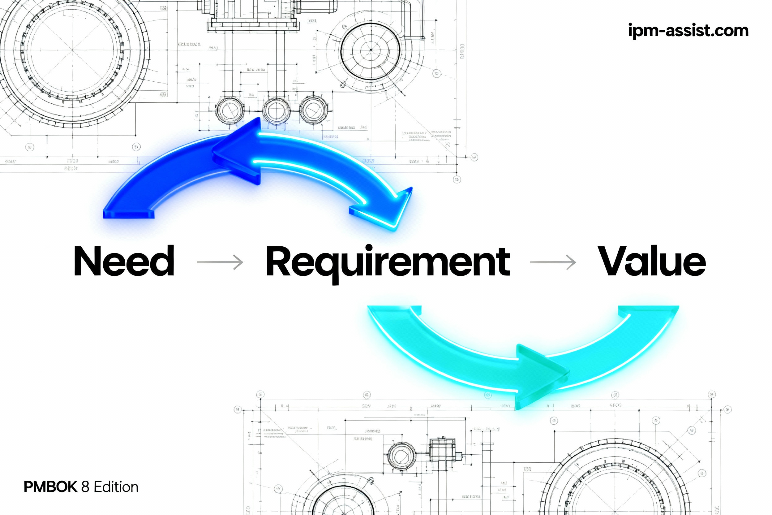 در PMBOK 8 خلق ارزش از تبدیل Need به Requirement آغاز می‌شود. در این مقاله تبدیل نیازهای خام به الزامات دقیق و ارزش‌ساز را می آموزیم.